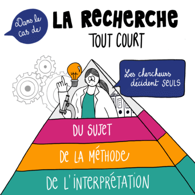 La recherche c'est comment ?