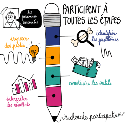 StoryRechercheParticipative#3